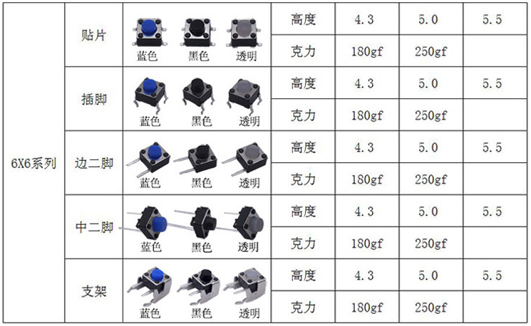 硅胶轻触开关的优势