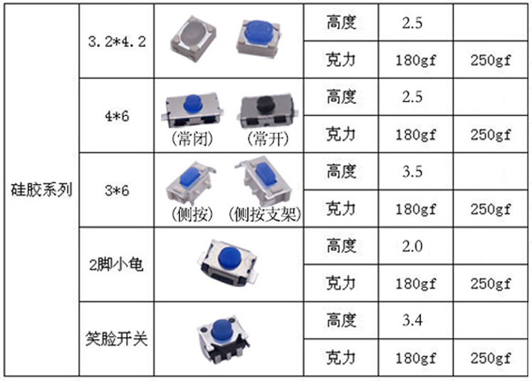 硅胶轻触开关的优势